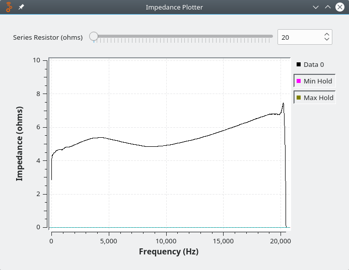 Learning about GNU Radio - A GNU Radio Companion flowgraph to measure impedance