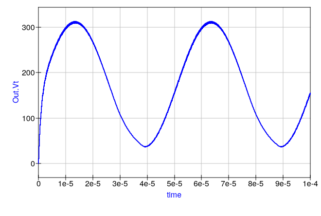 Qucs simulation output - multiplier output