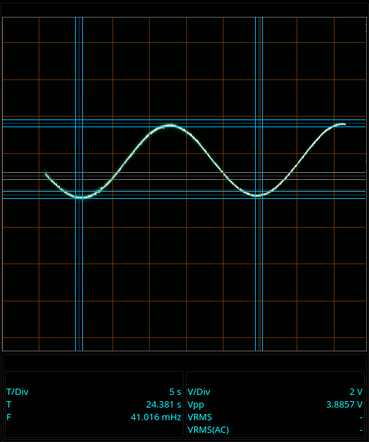 Sine wave 42mHz