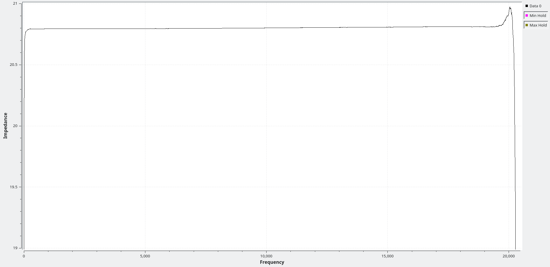 20 ohm resistor plot