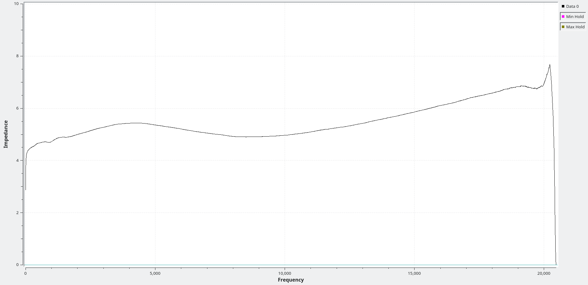 Learning about GNU Radio A GNU Radio Companion flowgraph to measure