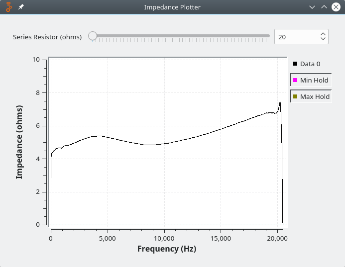 Impedance tester circuit