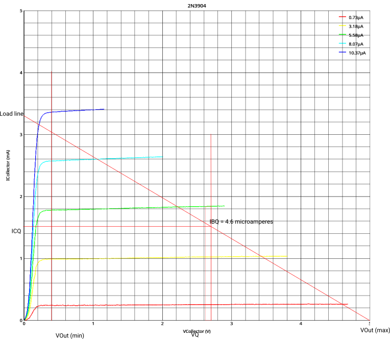 New load line