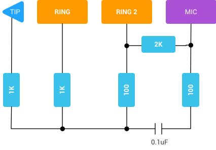 Google's loop-back adapter